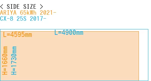 #ARIYA 65kWh 2021- + CX-8 25S 2017-